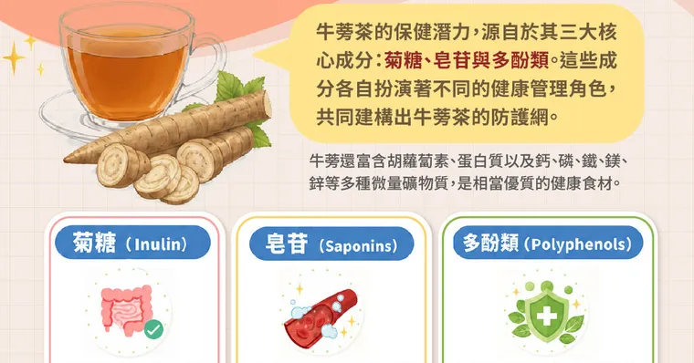 牛蒡茶好處有哪些？認識降血糖原理、正確喝法與飲用禁忌