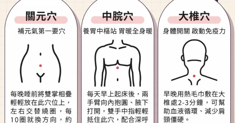 手腳冰冷卻很怕熱？醫揭是氣血塞住了！3大「暖身穴」溫養回暖