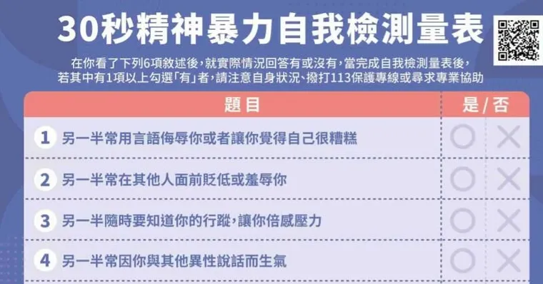 高嘉瑜遭家暴「狠揍一整夜不成人形」！30秒自我檢測，6中1就要警覺家暴危機