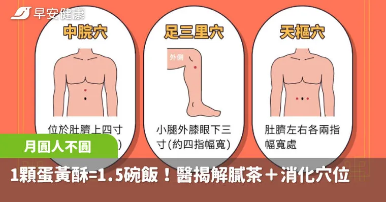 1顆蛋黃酥=1.5碗飯！快喝解膩茶＋按「消化開關」穴位月圓人不圓