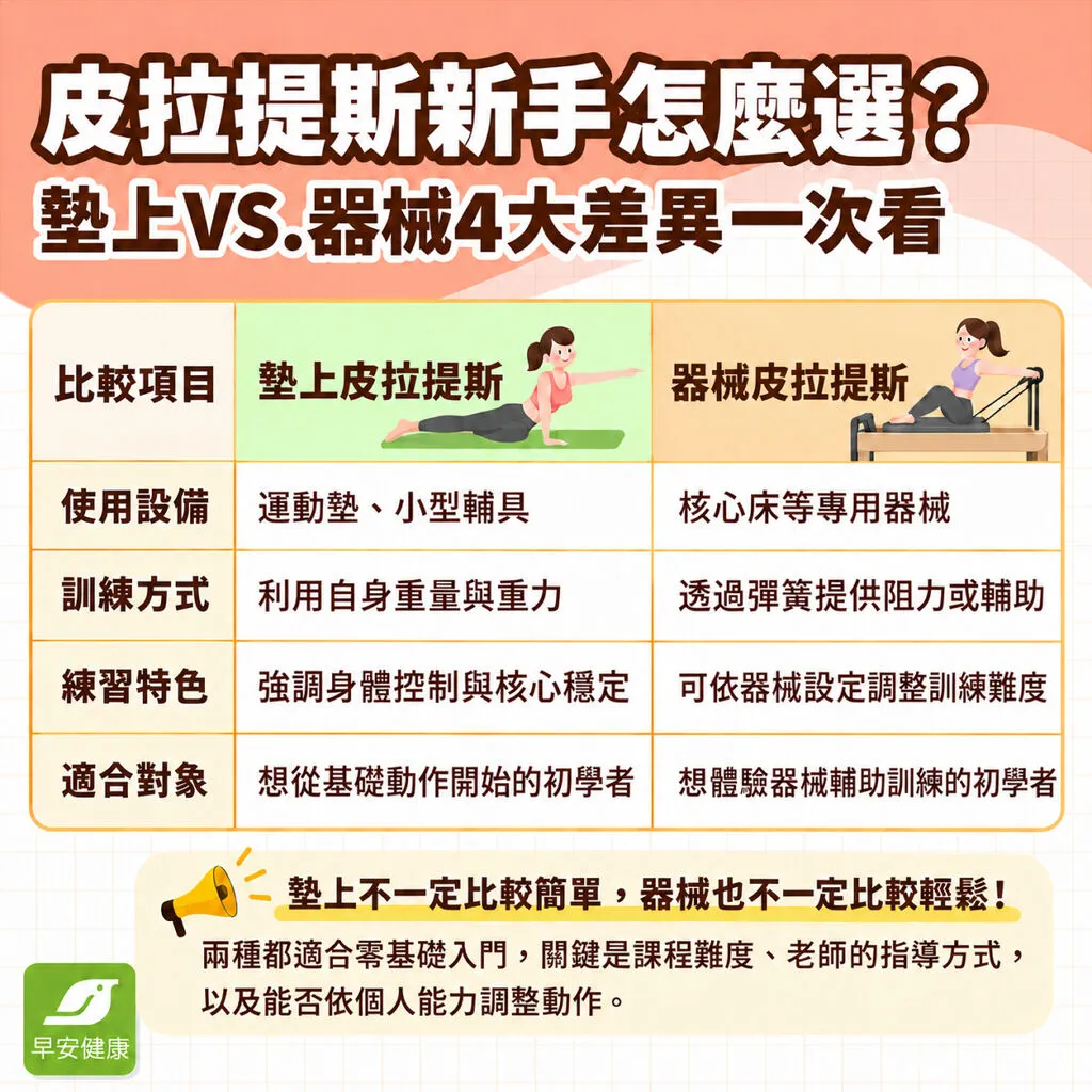 皮拉提斯初學怎麼開始？入門動作、墊上與器械比較及費用
