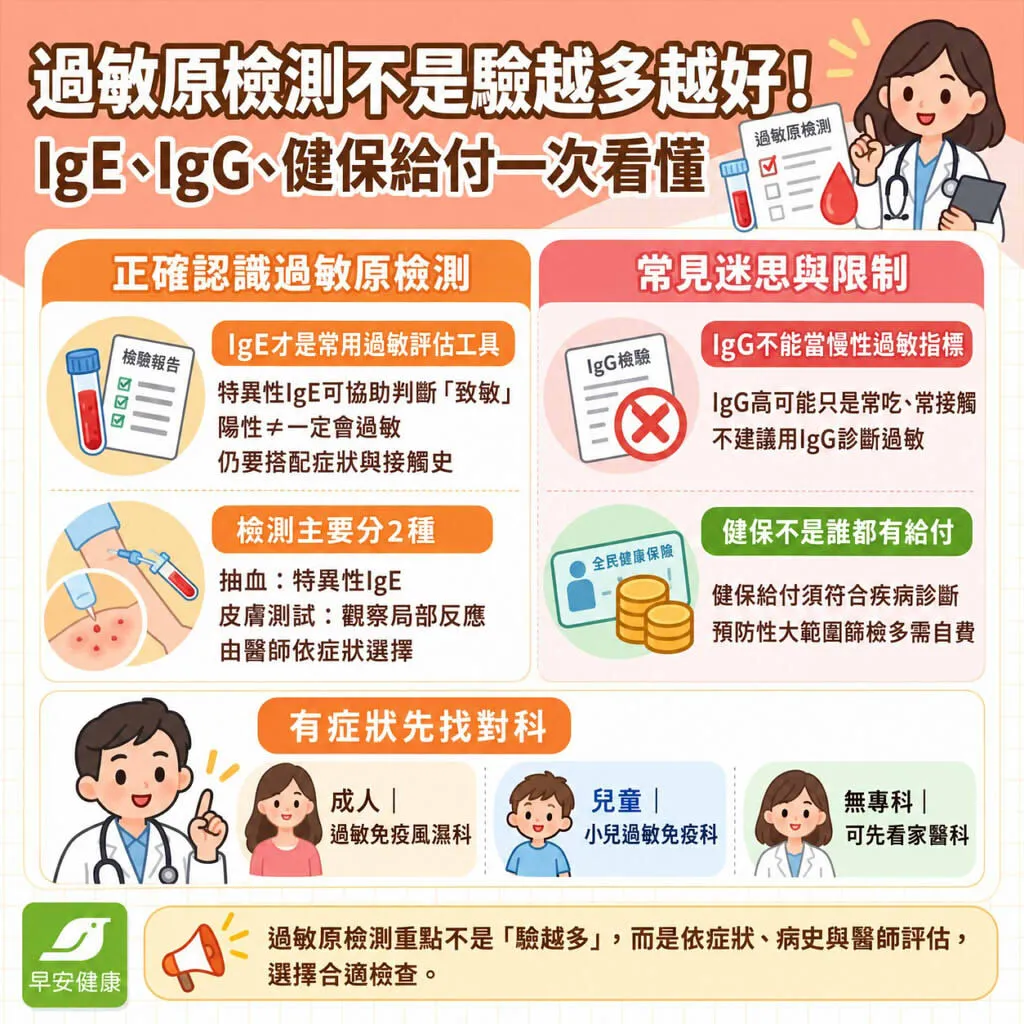 過敏原檢測有用嗎？過敏原檢測費用、健保條件與看診科別