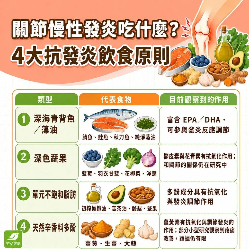 關節發炎原因是什麼？從滑膜炎看懂膝蓋痛與慢性發炎