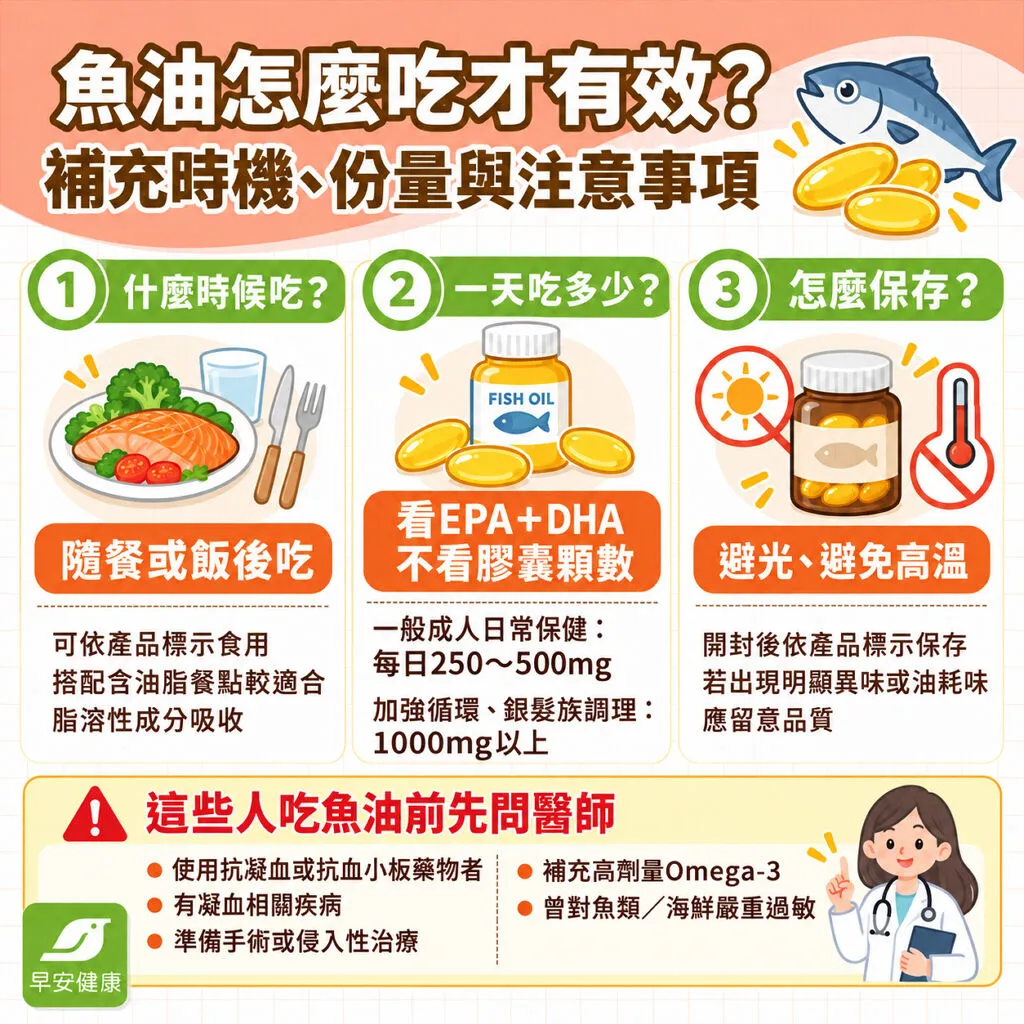魚油功效和挑選指南》魚油什麼時候吃、EPA和DHA差別