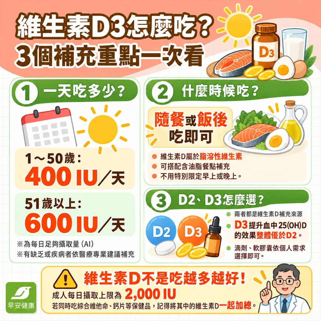 維生素D3功效有哪些？維生素D3何時吃與缺乏症狀