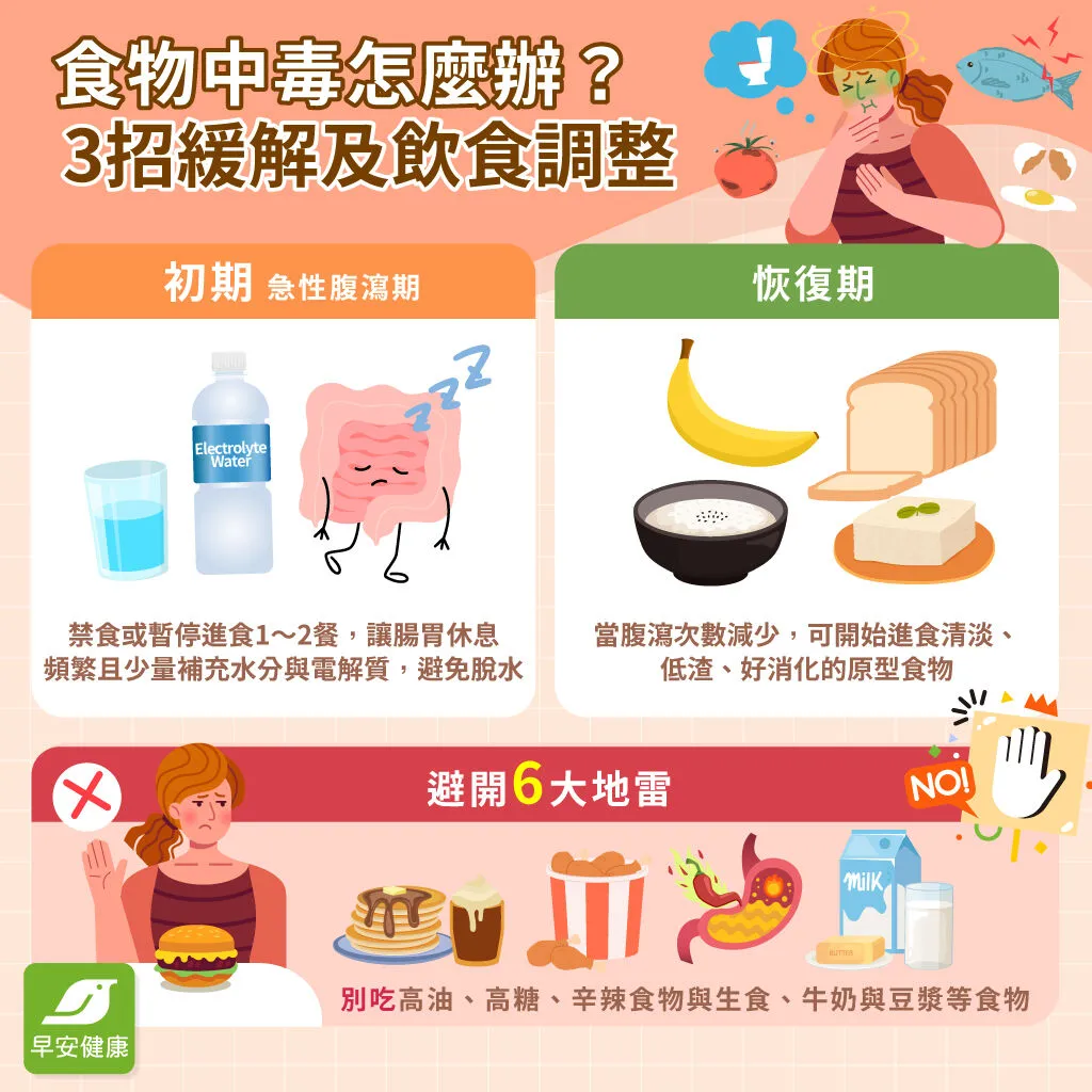 食物中毒-食物中毒緩解-食物中毒飲食調整