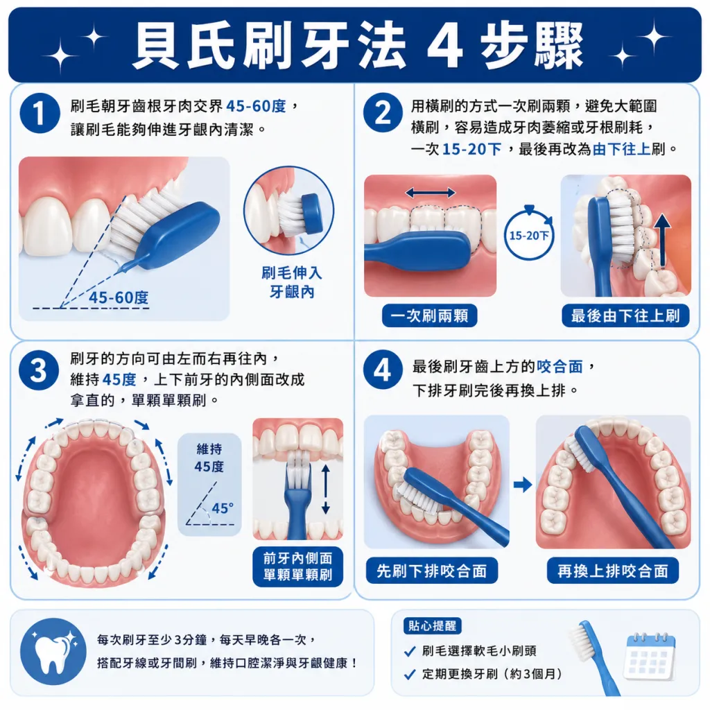 貝氏刷牙法4步驟圖解