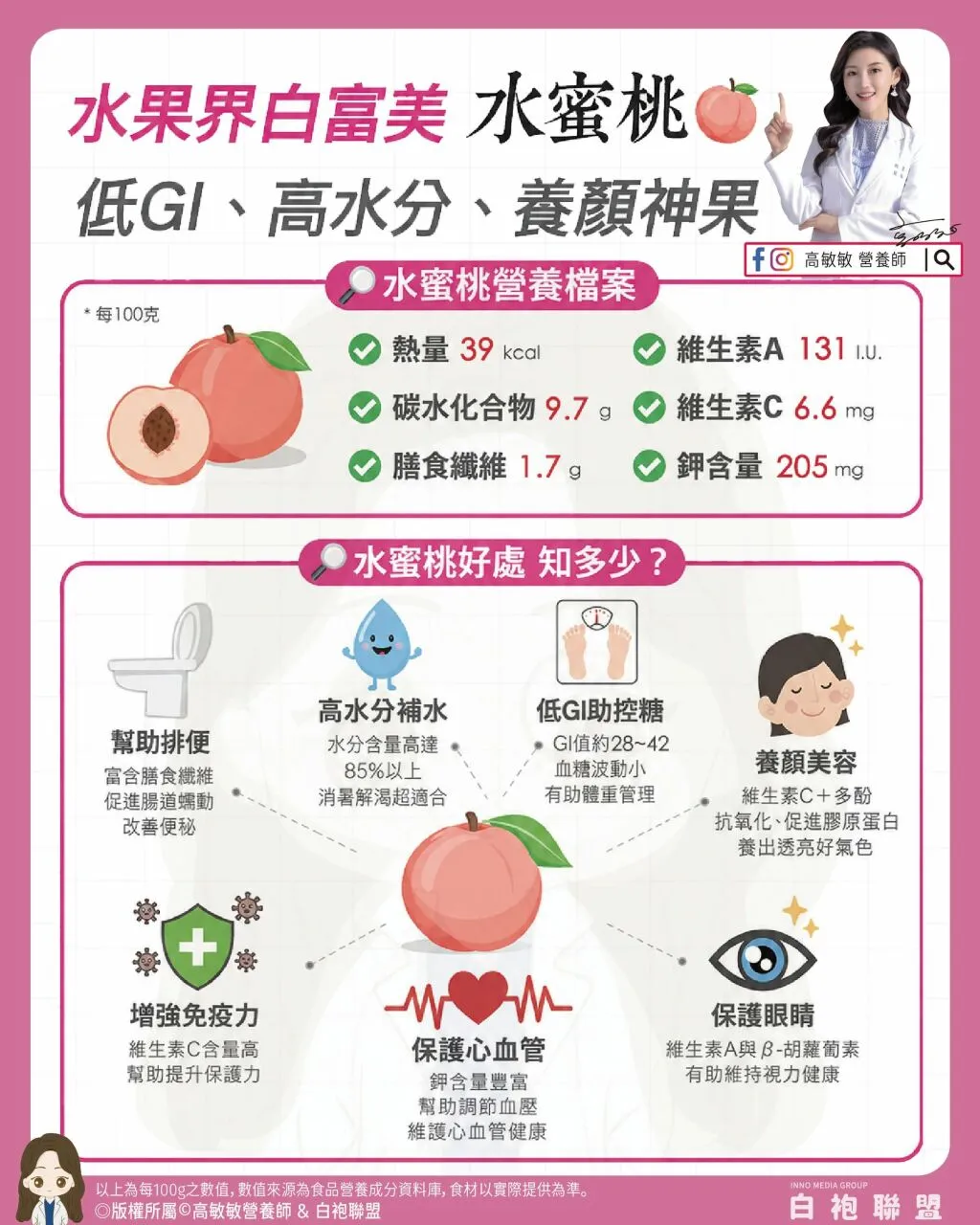 高敏敏營養師_水果界白富美水蜜桃