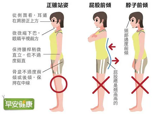 早安健康_正確站姿範例