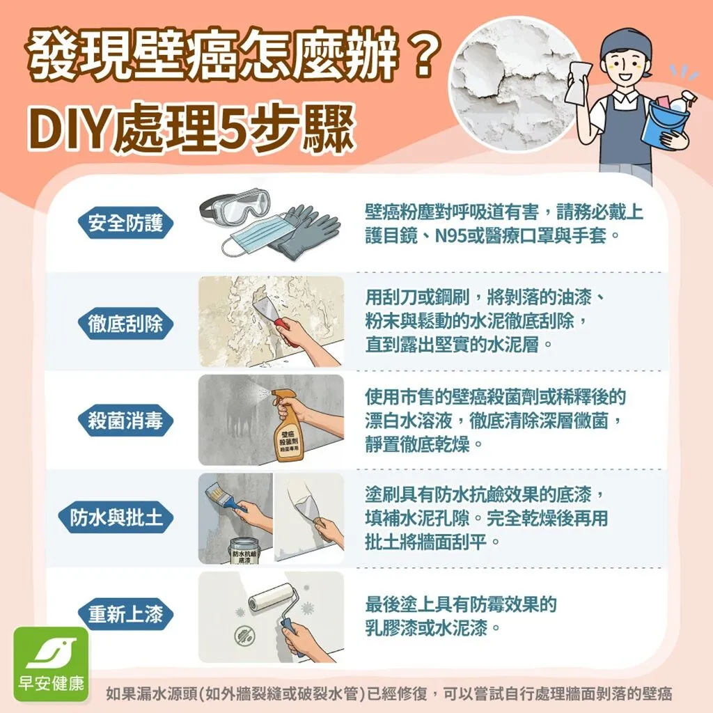 壁癌-牆壁發霉-壁癌DIY處理