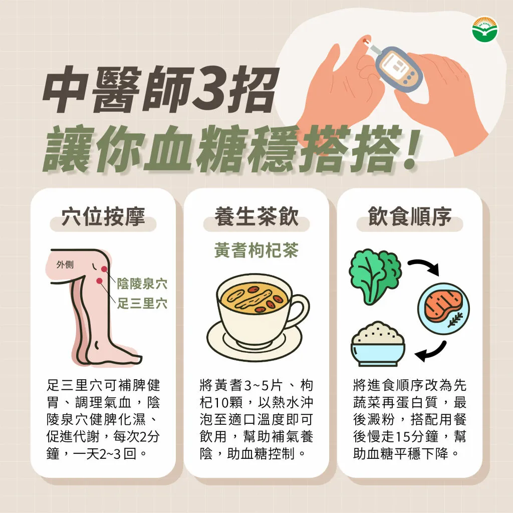 馬光中醫＿中醫師3招穩血糖