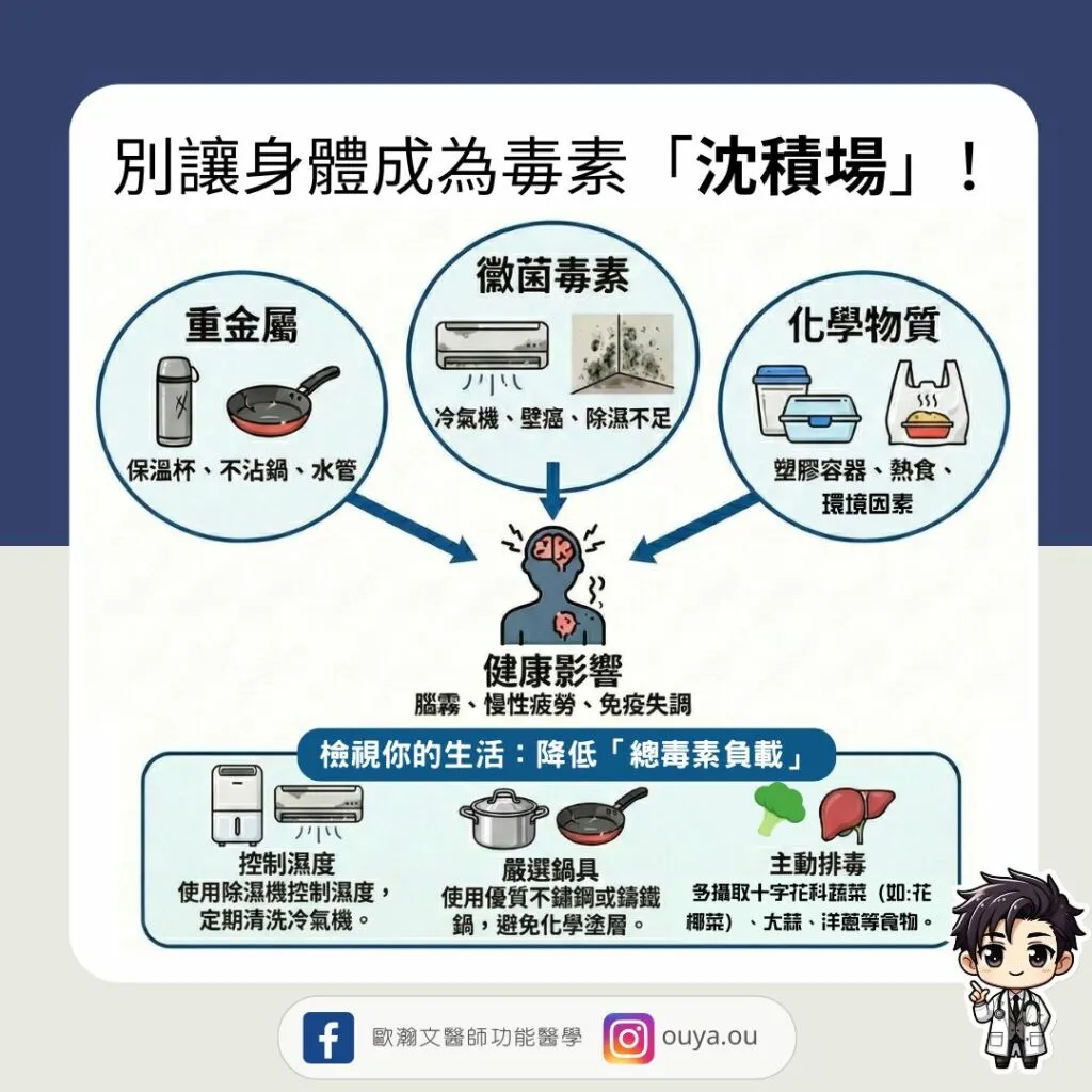 歐瀚文醫師_別讓身體成為毒素沉積場