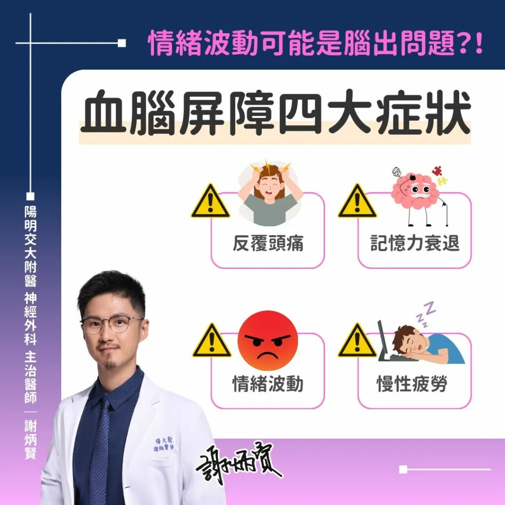 謝炳賢醫師＿血腦屏障4大症狀
