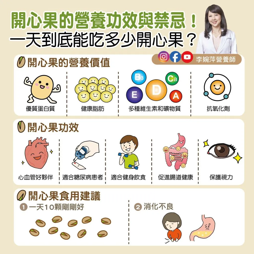 李婉萍營養師＿開心果的營養功效與禁忌