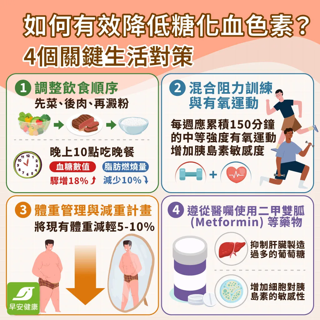 糖化血色素-糖化血色素正常值-糖化血色素偏高怎麼改善-糖化血色素標準-糖化血色素偏高-糖化血色素高的飲食