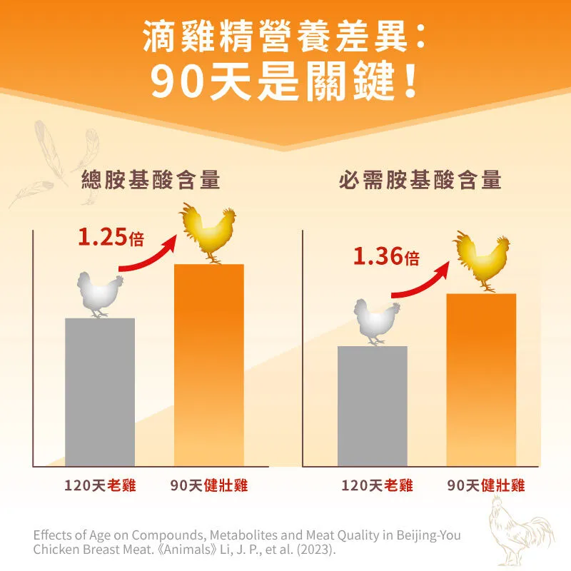 滴雞精營養差異:90天是關鍵