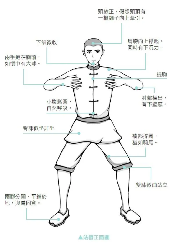 站樁正面圖