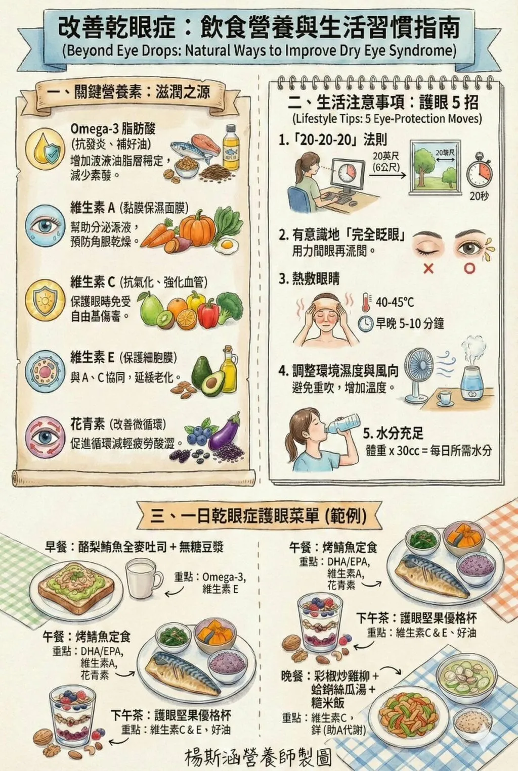 楊斯涵營養師_改善乾眼症飲食營養與生活習慣指南