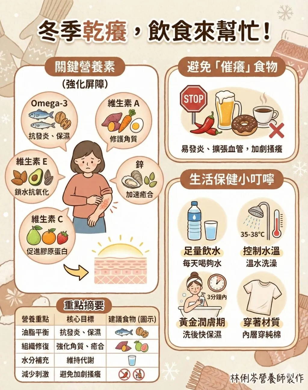 林俐岑營養師_冬季乾癢飲食來幫忙