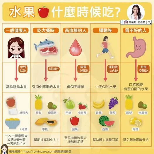 高敏敏營養師＿水果什麼時候吃？