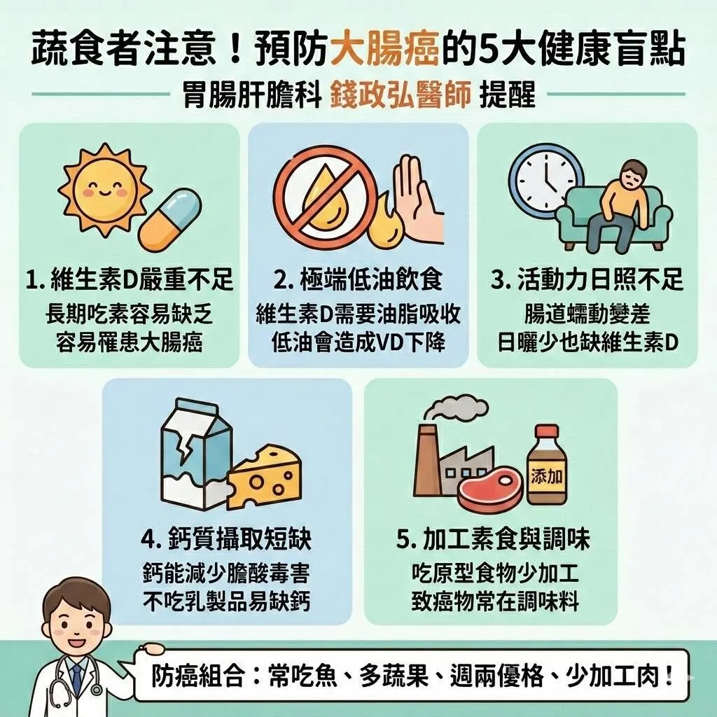 錢政弘醫師＿蔬食者預防大腸癌的五大健康盲點