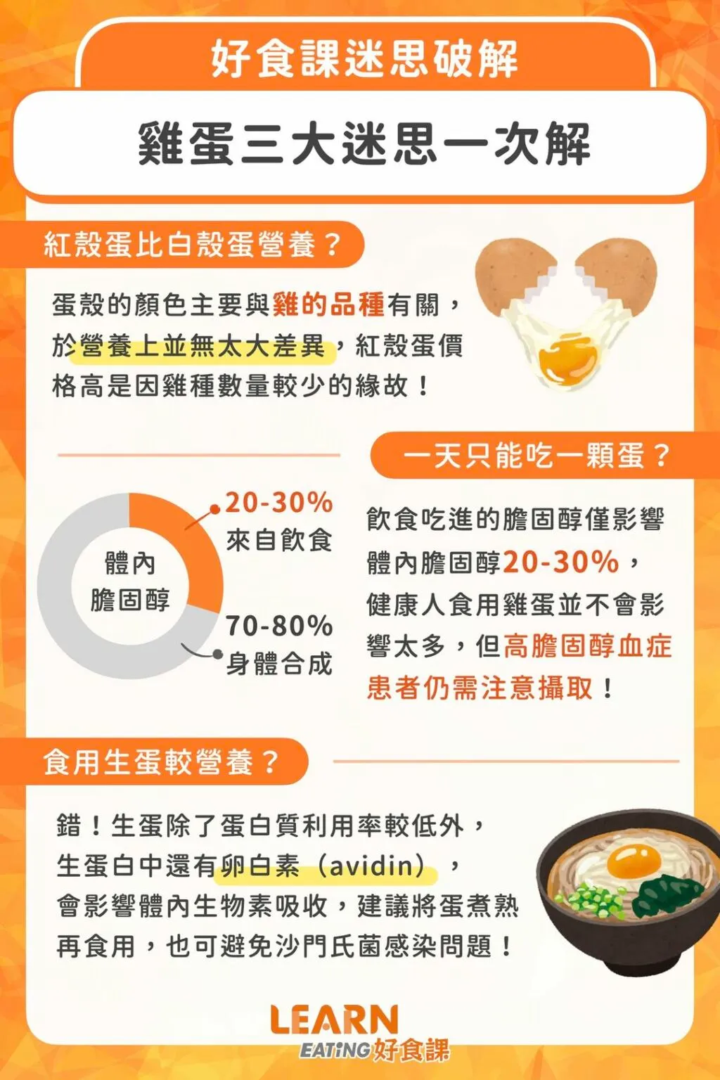 好食課_雞蛋三大迷思一次破解
