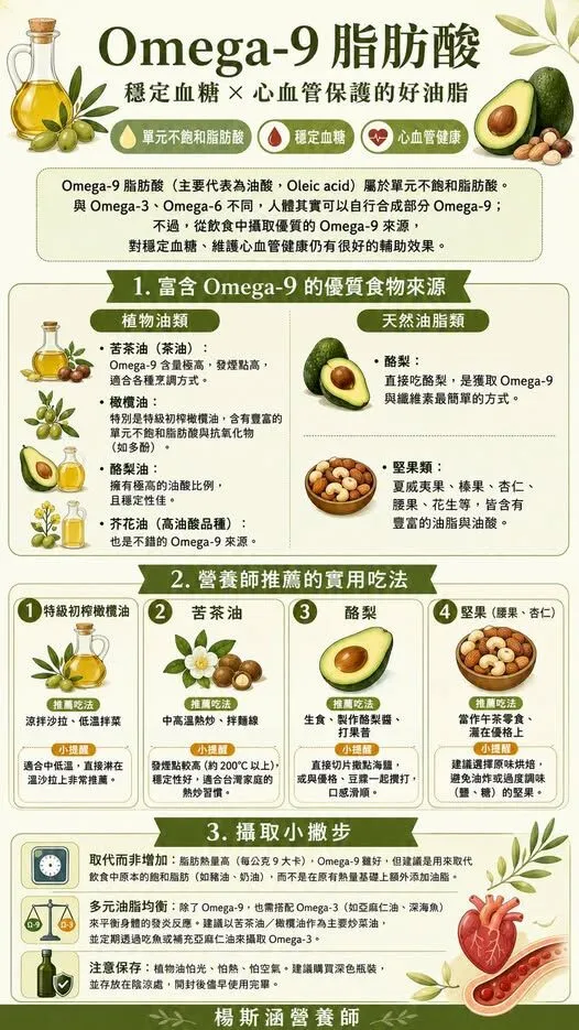 楊斯涵營養師_omega9脂肪酸