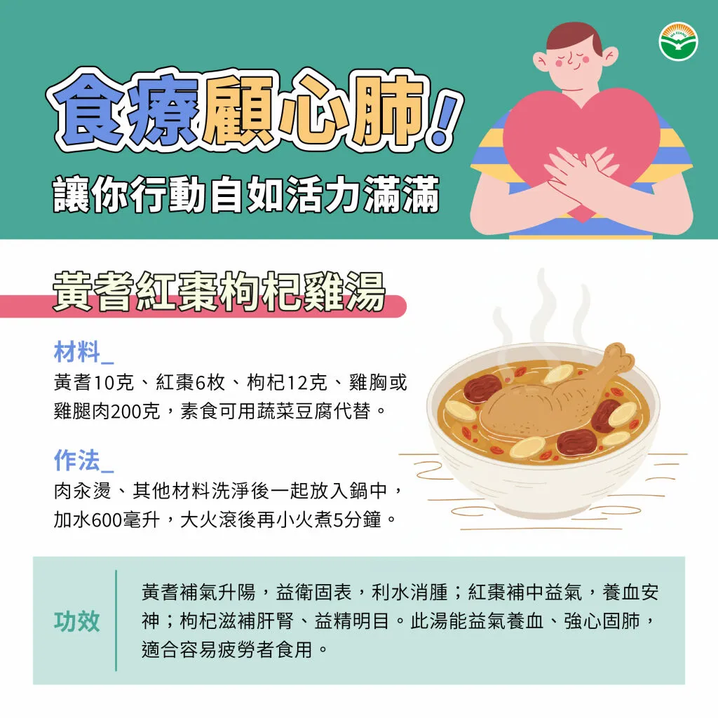 馬光中醫_食療顧心肺