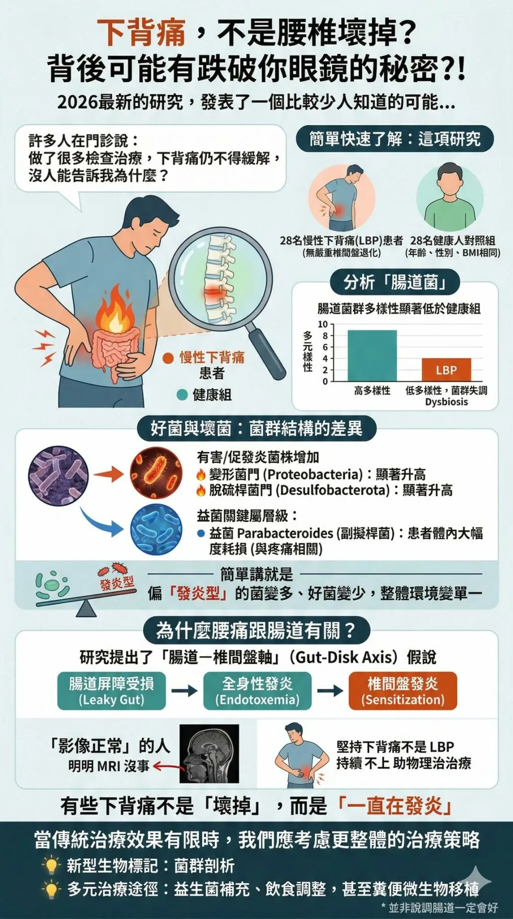 徐子恆醫師＿下背痛不是腰椎壞掉？