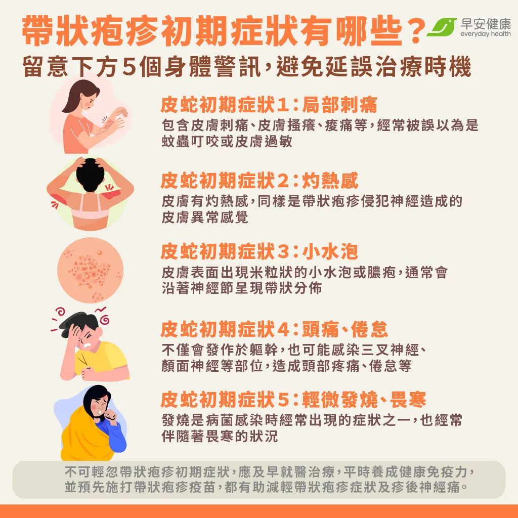 皮蛇初期常被誤認為過敏或蚊蟲咬傷,提早辨識症狀、盡快就醫才能減輕疼痛與後遺症。