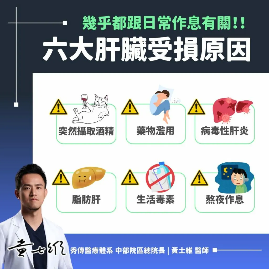 黃士維院長_六大肝臟受損原因