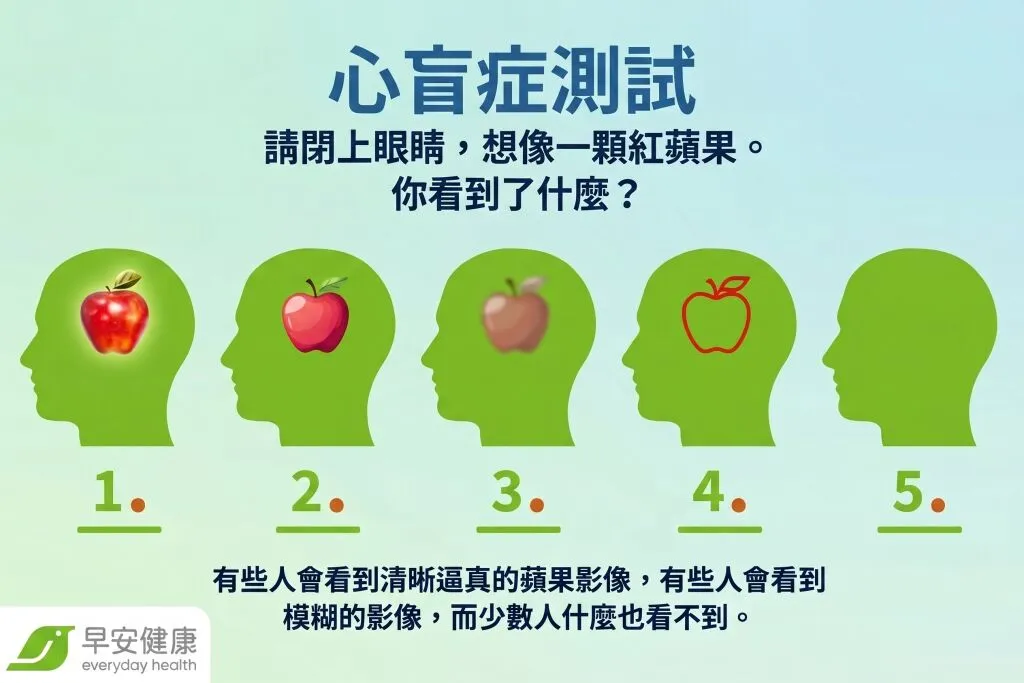早安健康＿心盲症測試