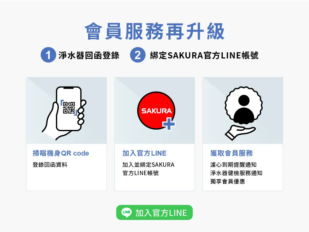 櫻花小鮮熱 P0532，會員售後服務可用官方line聯繫
