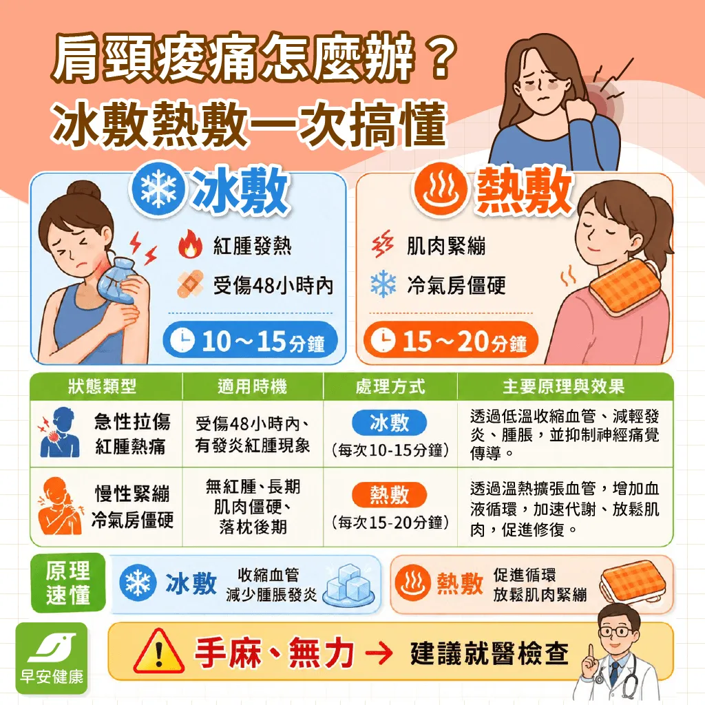 早安健康_肩頸痠痛怎麼辦？冰敷熱敷一次搞懂