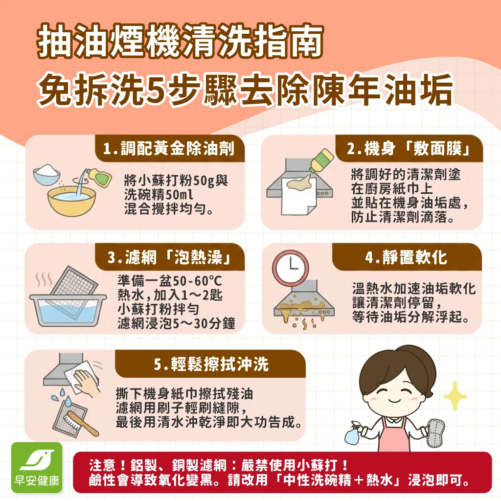 抽油煙機清洗