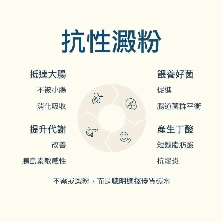 蕭捷健醫師_抗性澱粉
