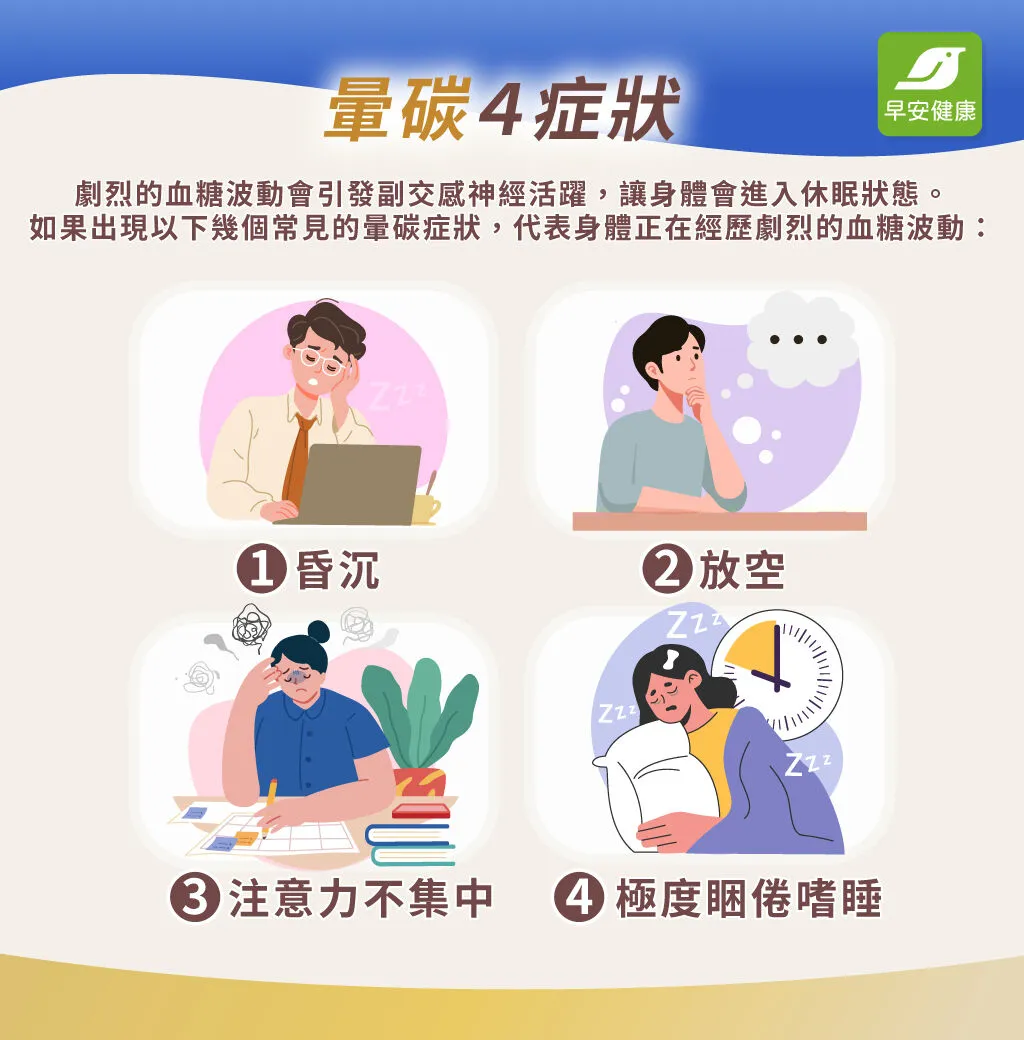 飯後覺得昏沉想睡、注意力不集中、想放空等情況，是暈碳常見的症狀 