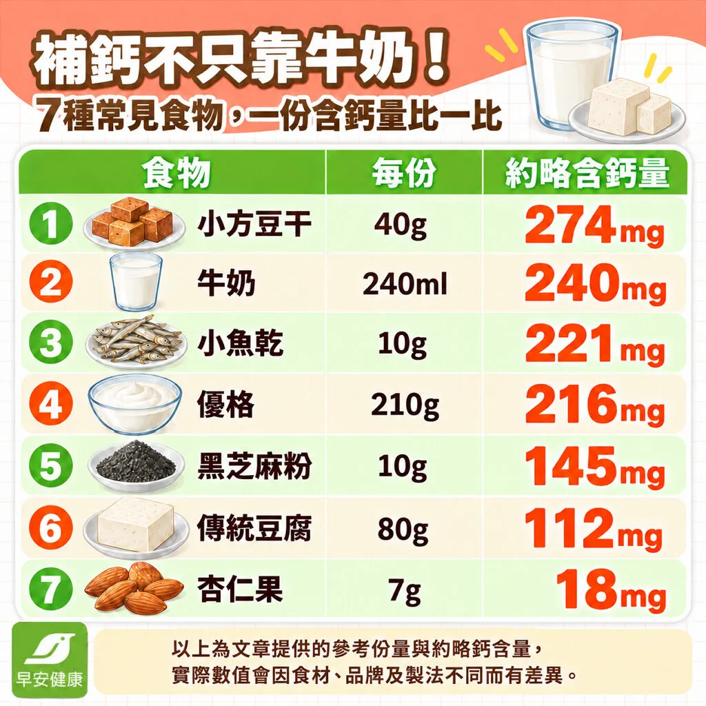 常見食物與含鈣量一表看懂