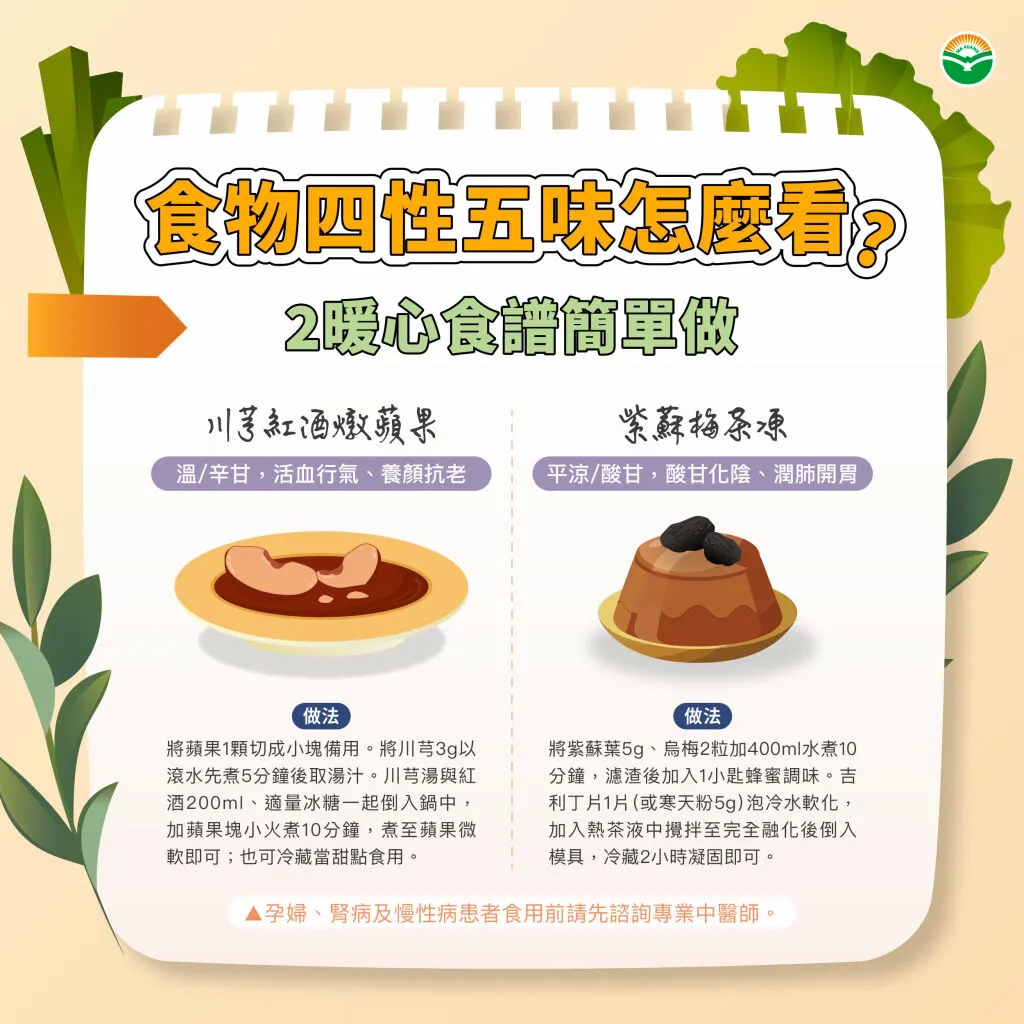 馬光中醫＿四性五味暖心食譜