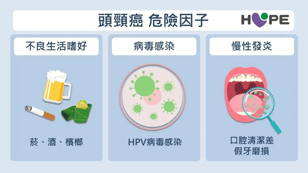 癌症希望基金會_頭頸癌危險因子