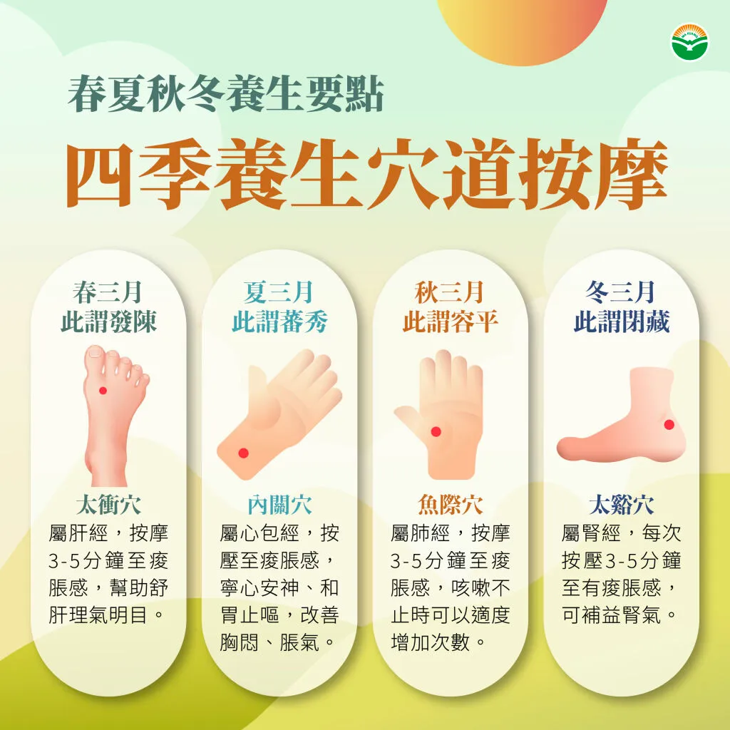 馬光中醫_春夏秋冬四季養生穴道