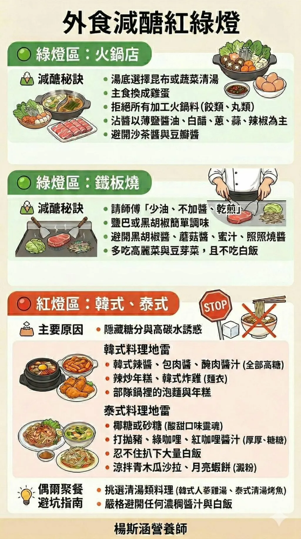 楊斯涵營養師_外食減醣紅綠燈