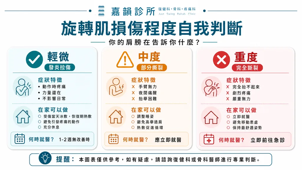 嘉韻診所_旋轉肌損傷程度自我判斷