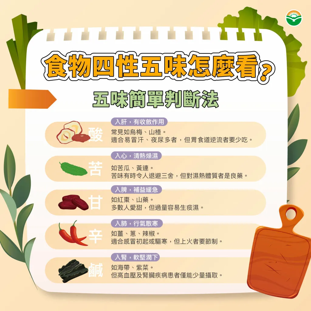 馬光中醫＿食物四性五味簡單判斷法