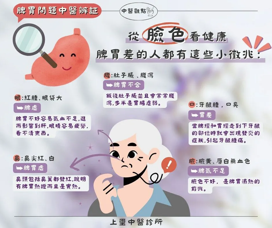 余雅雯中醫師＿從臉色看健康