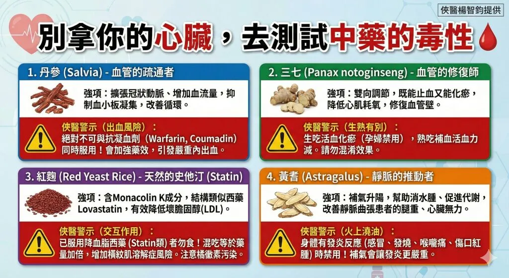 楊智鈞醫師＿別拿心臟測試中藥的毒性