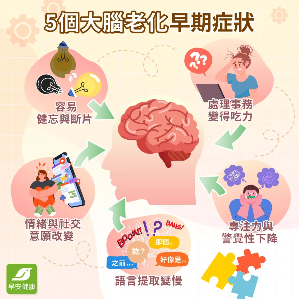 5大早期大腦老化症狀