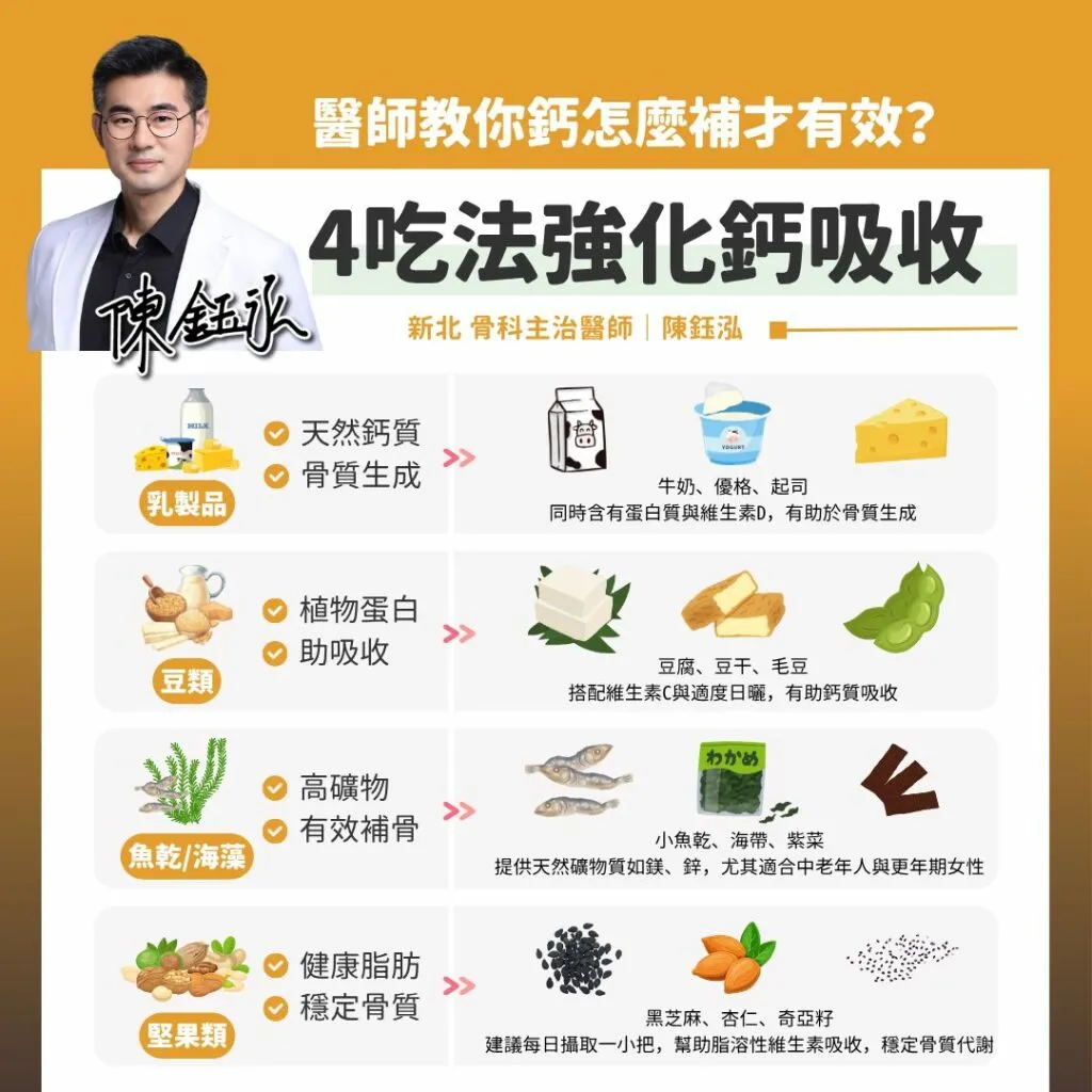 鋼鐵爸爸陳鈺泓醫師_4吃法強化鈣吸收