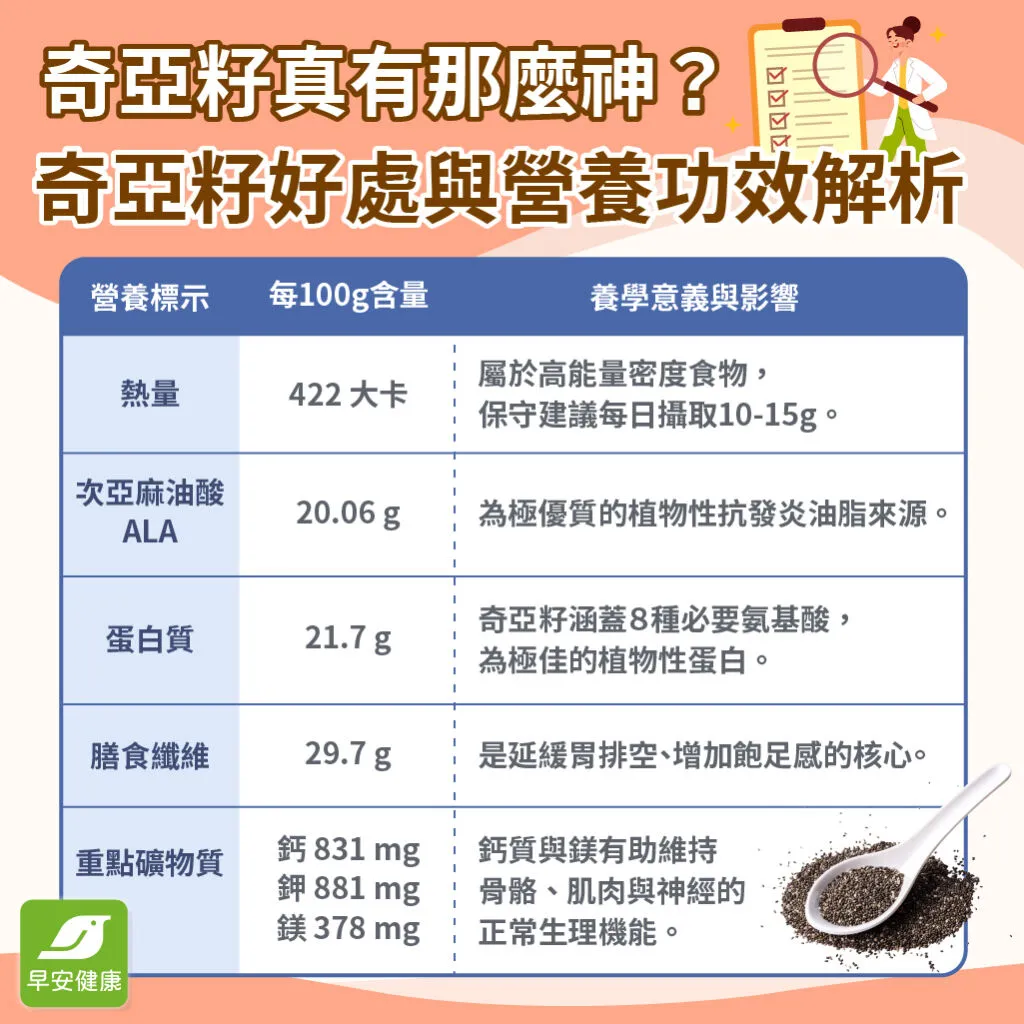 早安健康_奇亞籽好處與營養功效解析