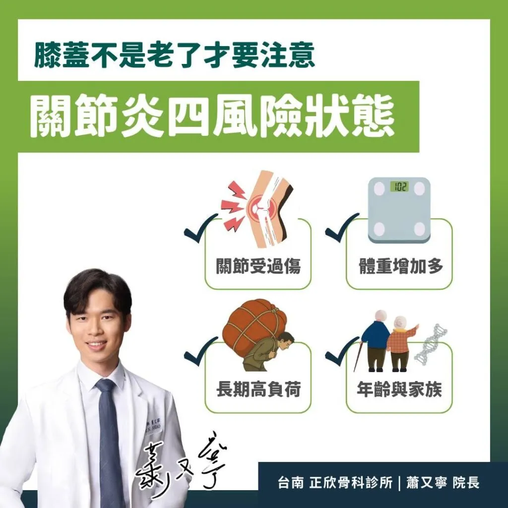 蕭又寧骨科醫師_骨關節炎4風險狀態